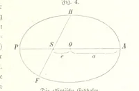 An illustration from Unser Wissen von der Erde. Allgemeine Erdkunde und Länderkunde, herausgegeben unter fachmännischer Mitwirkung von A. Kirchhoff (1886)