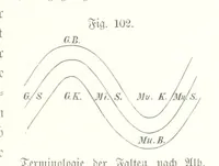 An illustration from Unser Wissen von der Erde. Allgemeine Erdkunde und Länderkunde, herausgegeben unter fachmännischer Mitwirkung von A. Kirchhoff (1886)