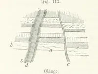An illustration from Unser Wissen von der Erde. Allgemeine Erdkunde und Länderkunde, herausgegeben unter fachmännischer Mitwirkung von A. Kirchhoff (1886)