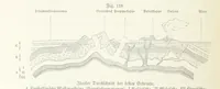 An illustration from Unser Wissen von der Erde. Allgemeine Erdkunde und Länderkunde, herausgegeben unter fachmännischer Mitwirkung von A. Kirchhoff (1886)