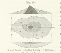 An illustration from Unser Wissen von der Erde. Allgemeine Erdkunde und Länderkunde, herausgegeben unter fachmännischer Mitwirkung von A. Kirchhoff (1886)