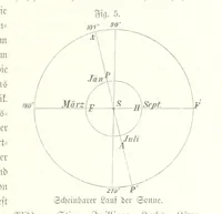 An illustration from Unser Wissen von der Erde. Allgemeine Erdkunde und Länderkunde, herausgegeben unter fachmännischer Mitwirkung von A. Kirchhoff (1886)