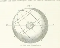 An illustration from Unser Wissen von der Erde. Allgemeine Erdkunde und Länderkunde, herausgegeben unter fachmännischer Mitwirkung von A. Kirchhoff (1886)
