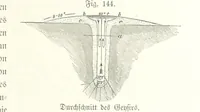 An illustration from Unser Wissen von der Erde. Allgemeine Erdkunde und Länderkunde, herausgegeben unter fachmännischer Mitwirkung von A. Kirchhoff (1886)