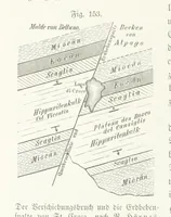 An illustration from Unser Wissen von der Erde. Allgemeine Erdkunde und Länderkunde, herausgegeben unter fachmännischer Mitwirkung von A. Kirchhoff (1886)