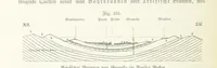 An illustration from Unser Wissen von der Erde. Allgemeine Erdkunde und Länderkunde, herausgegeben unter fachmännischer Mitwirkung von A. Kirchhoff (1886)