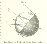 An illustration from Unser Wissen von der Erde. Allgemeine Erdkunde und Länderkunde, herausgegeben unter fachmännischer Mitwirkung von A. Kirchhoff (1886)