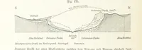 An illustration from Unser Wissen von der Erde. Allgemeine Erdkunde und Länderkunde, herausgegeben unter fachmännischer Mitwirkung von A. Kirchhoff (1886)