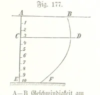 An illustration from Unser Wissen von der Erde. Allgemeine Erdkunde und Länderkunde, herausgegeben unter fachmännischer Mitwirkung von A. Kirchhoff (1886)