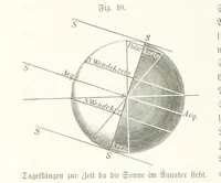 An illustration from Unser Wissen von der Erde. Allgemeine Erdkunde und Länderkunde, herausgegeben unter fachmännischer Mitwirkung von A. Kirchhoff (1886)