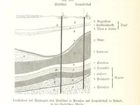 An illustration from Unser Wissen von der Erde. Allgemeine Erdkunde und Länderkunde, herausgegeben unter fachmännischer Mitwirkung von A. Kirchhoff (1886)