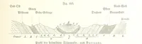An illustration from Unser Wissen von der Erde. Allgemeine Erdkunde und Länderkunde, herausgegeben unter fachmännischer Mitwirkung von A. Kirchhoff (1886)