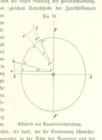 An illustration from Unser Wissen von der Erde. Allgemeine Erdkunde und Länderkunde, herausgegeben unter fachmännischer Mitwirkung von A. Kirchhoff (1886)