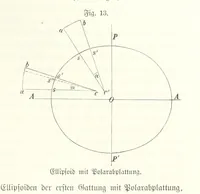 An illustration from Unser Wissen von der Erde. Allgemeine Erdkunde und Länderkunde, herausgegeben unter fachmännischer Mitwirkung von A. Kirchhoff (1886)