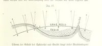 An illustration from Unser Wissen von der Erde. Allgemeine Erdkunde und Länderkunde, herausgegeben unter fachmännischer Mitwirkung von A. Kirchhoff (1886)