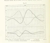 An illustration from Unser Wissen von der Erde. Allgemeine Erdkunde und Länderkunde, herausgegeben unter fachmännischer Mitwirkung von A. Kirchhoff (1886)