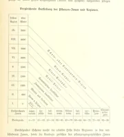 Picture 344 of 497 from Unser Wissen von der Erde. Allgemeine Erdkunde und Länderkunde, herausgegeben unter fachmännischer Mitwirkung von A. Kirchhoff (1886), leaf 957