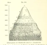 An illustration from Unser Wissen von der Erde. Allgemeine Erdkunde und Länderkunde, herausgegeben unter fachmännischer Mitwirkung von A. Kirchhoff (1886)