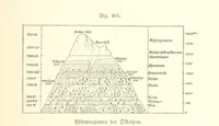 Picture 346 of 497 from Unser Wissen von der Erde. Allgemeine Erdkunde und Länderkunde, herausgegeben unter fachmännischer Mitwirkung von A. Kirchhoff (1886), leaf 959