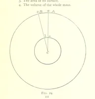 An illustration from School Geography (1891)