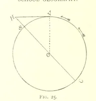 Picture 38 of 58 from School Geography (1891), leaf 156
