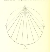 An illustration from School Geography (1891)