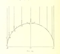 An illustration from School Geography (1891)