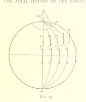 Picture 19 of 58 from School Geography (1891), leaf 77