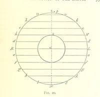 An illustration from School Geography (1891)