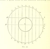 An illustration from School Geography (1891)