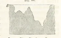 An illustration from Handbuch der Erdkunde (1859)