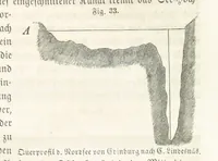 An illustration from Handbuch der Erdkunde (1859)
