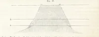 An illustration from Handbuch der Erdkunde (1859)