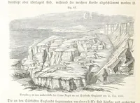 An illustration from Handbuch der Erdkunde (1859)