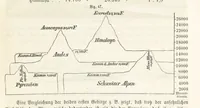 An illustration from Handbuch der Erdkunde (1859)