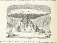 An illustration from Handbuch der Erdkunde (1859)