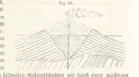 An illustration from Handbuch der Erdkunde (1859)