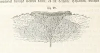 An illustration from Handbuch der Erdkunde (1859)