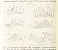 An illustration from Handbuch der Erdkunde (1859)