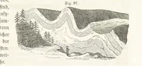 An illustration from Handbuch der Erdkunde (1859)