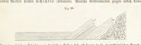 An illustration from Handbuch der Erdkunde (1859)