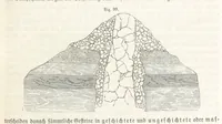An illustration from Handbuch der Erdkunde (1859)
