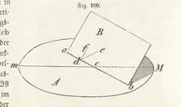 An illustration from Handbuch der Erdkunde (1859)