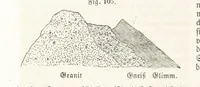 An illustration from Handbuch der Erdkunde (1859)