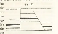 An illustration from Handbuch der Erdkunde (1859)