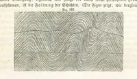 An illustration from Handbuch der Erdkunde (1859)