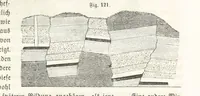 An illustration from Handbuch der Erdkunde (1859)