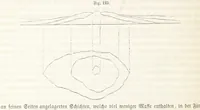 An illustration from Handbuch der Erdkunde (1859)