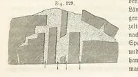An illustration from Handbuch der Erdkunde (1859)