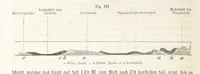 An illustration from Handbuch der Erdkunde (1859)